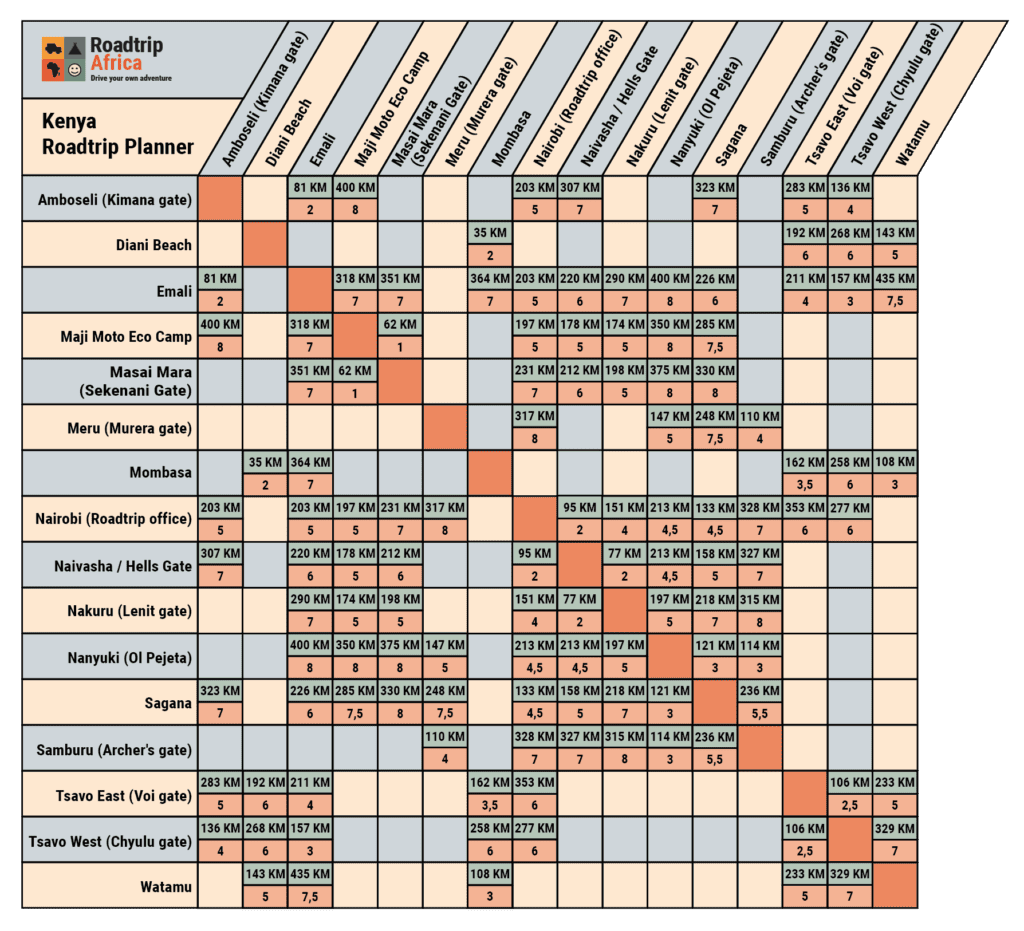 Kenya Roadtrip Planner Small