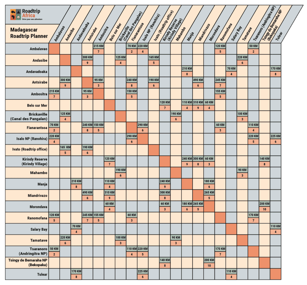 Madagascar Roadtrip Planner South, East West Small