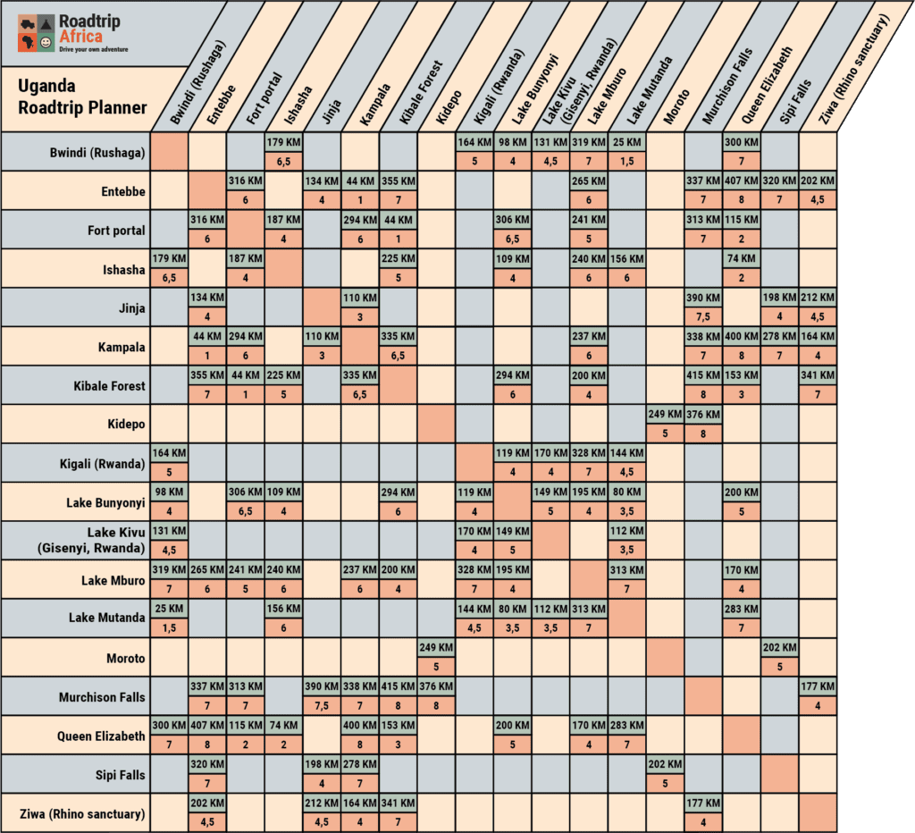 Uganda Roadtrip Planner Small